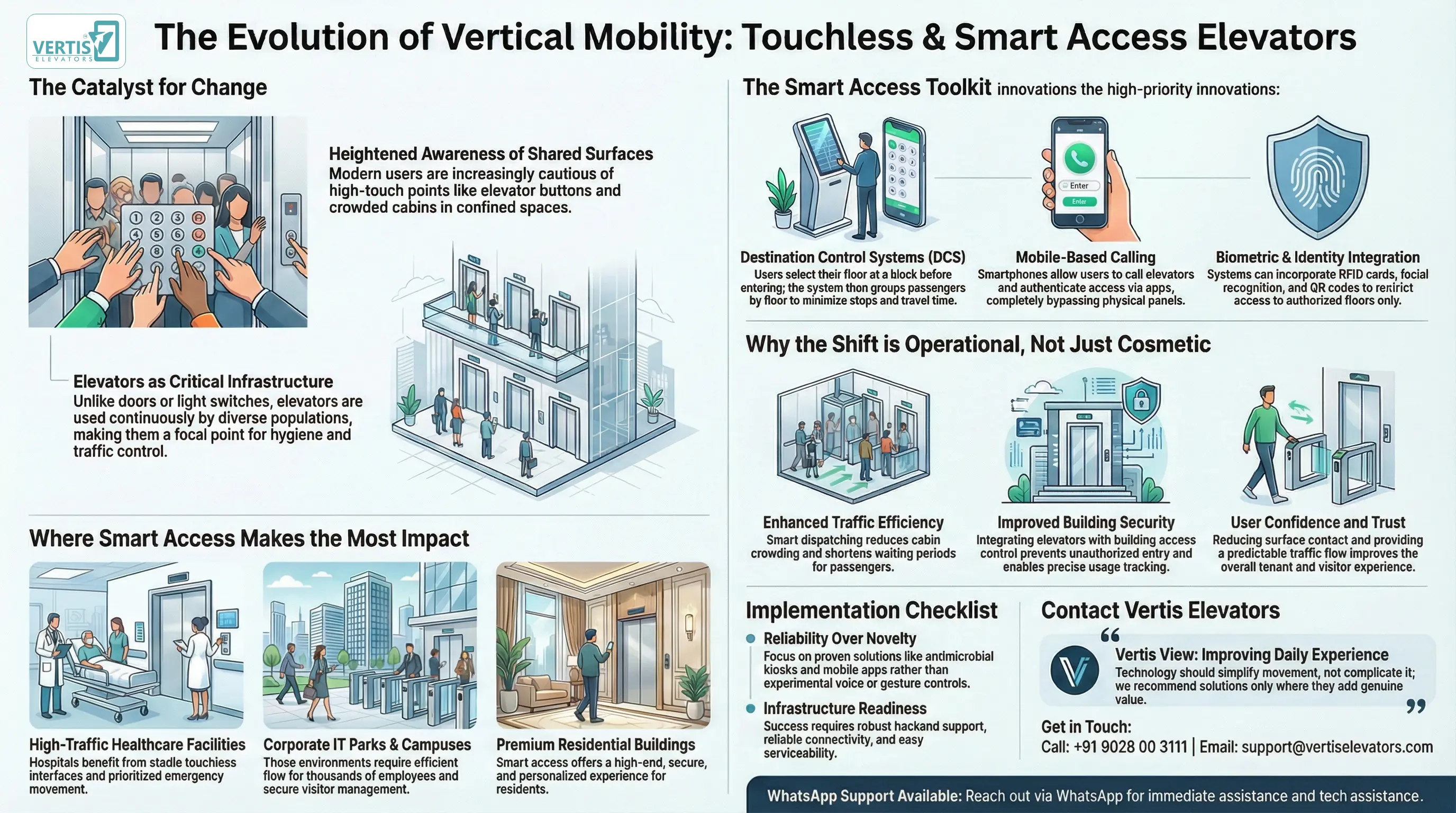 Touchless & Smart Access Elevators: Post-Pandemic Design Innovations