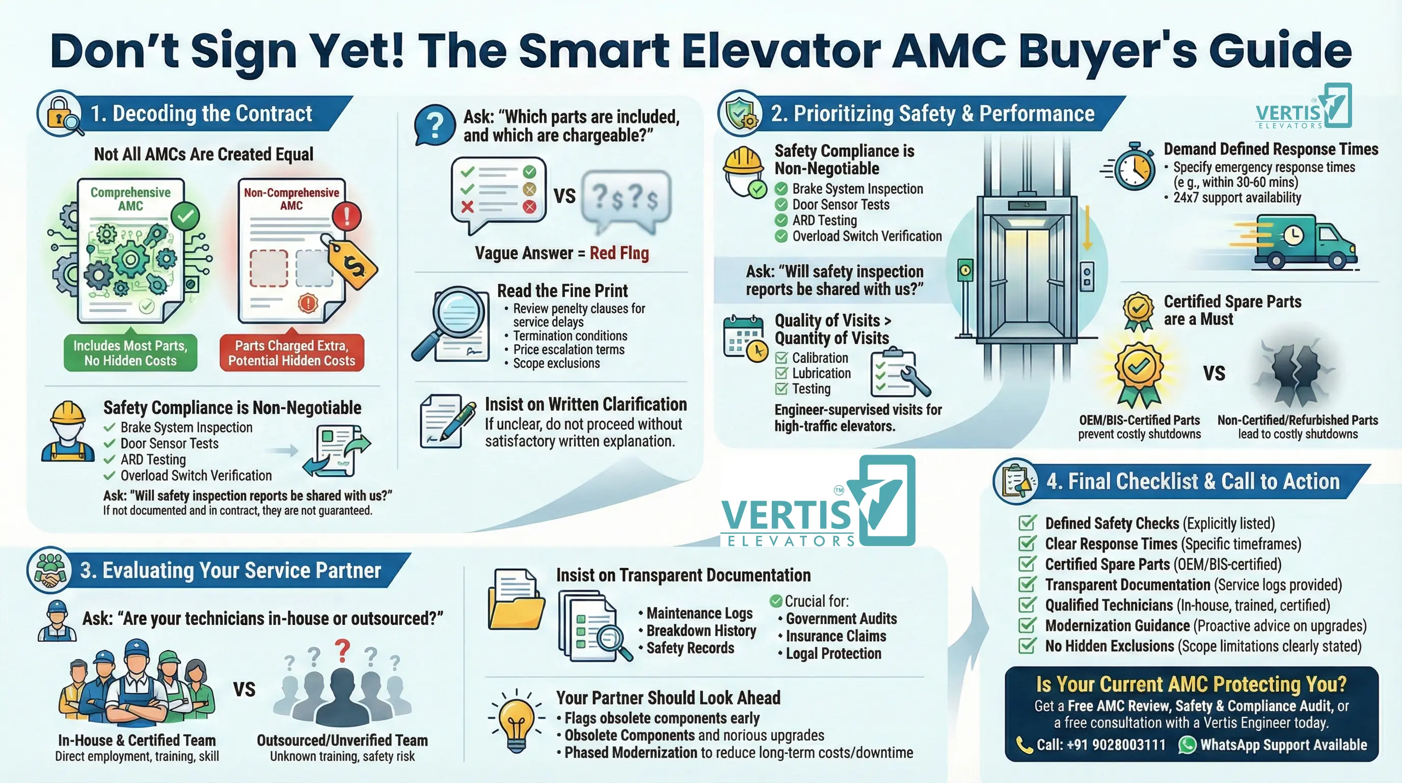 Elevator AMC Buyer’s Guide: What to Check Before Signing a Contract